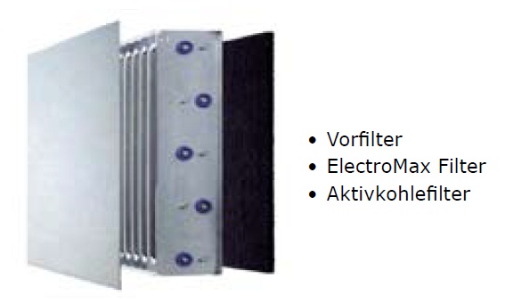Filterkombination Luftfilter Grace ElectroMax